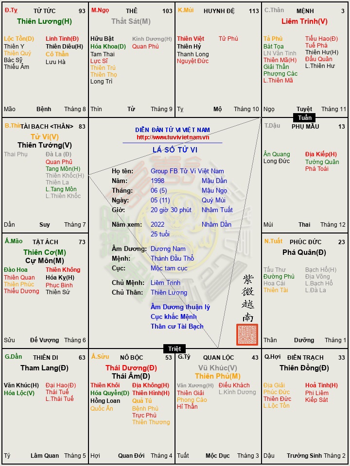 https___tuvivietnam.vn_temp_Group_FB_Tu_Vi_Viet_Nam__2022_62366566.jpg