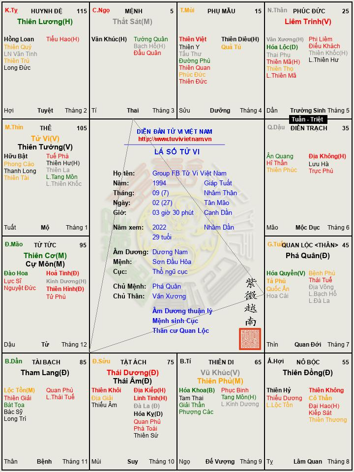 Group FB Tử Vi Việt Nam.png