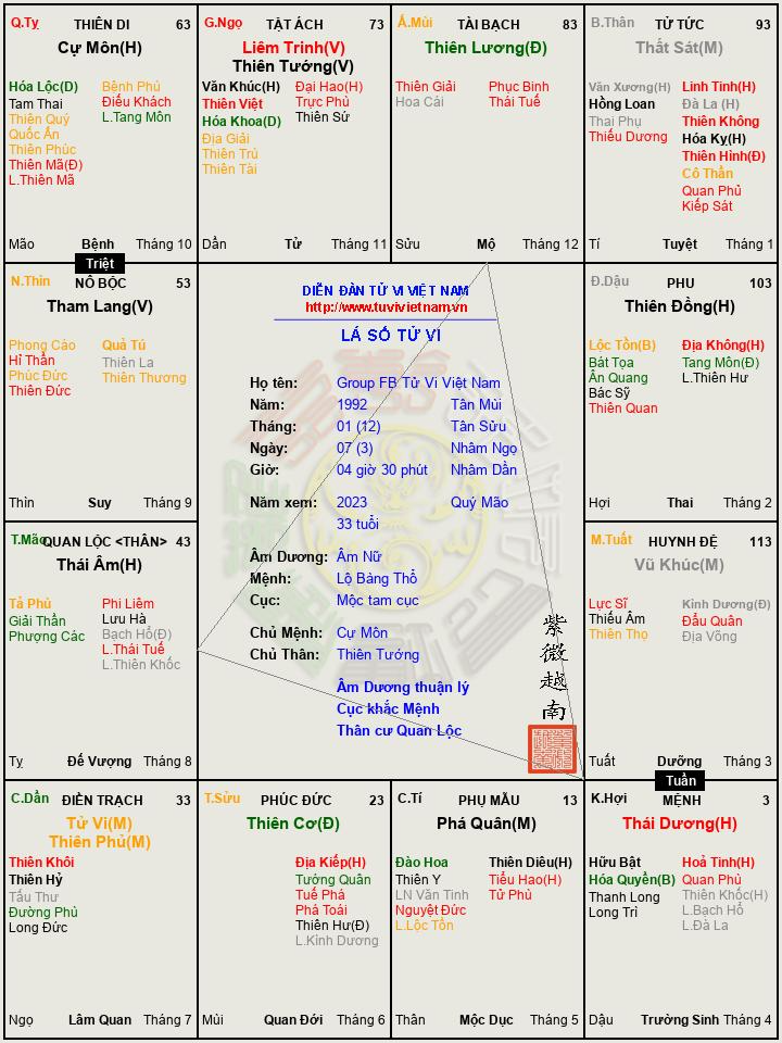 Group FB Tử Vi Việt Nam.png
