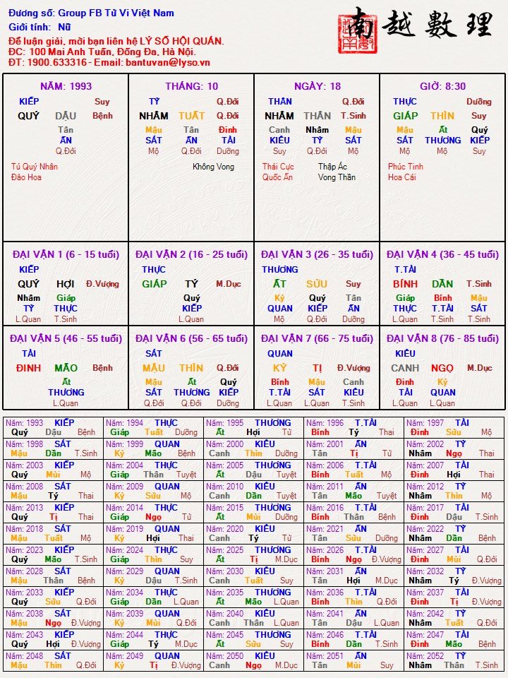 Group FB Tử Vi Việt Nam.jpg