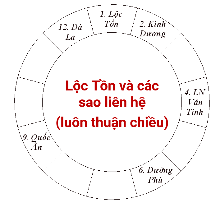 Vong Loc Ton.PNG
