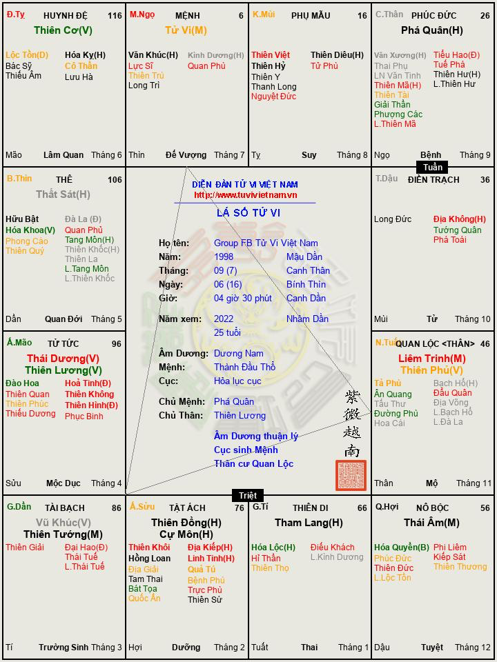 Group FB Tử Vi Việt Nam.png