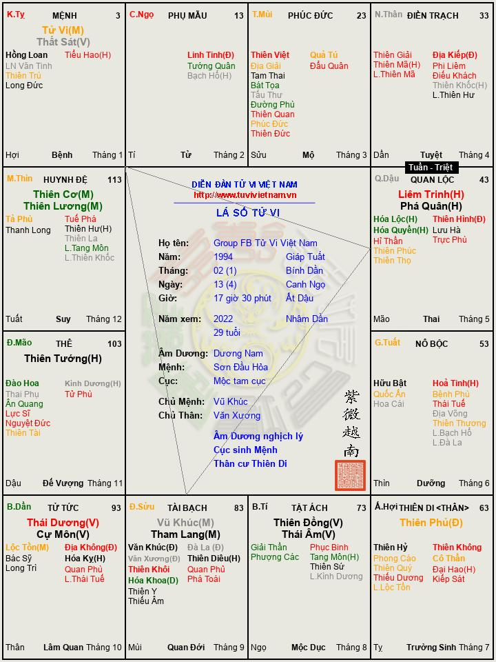Group FB Tử Vi Việt Nam.png
