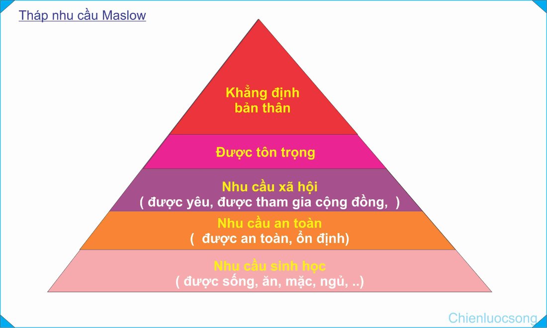 thap-nhu-cau-maslow.jpg