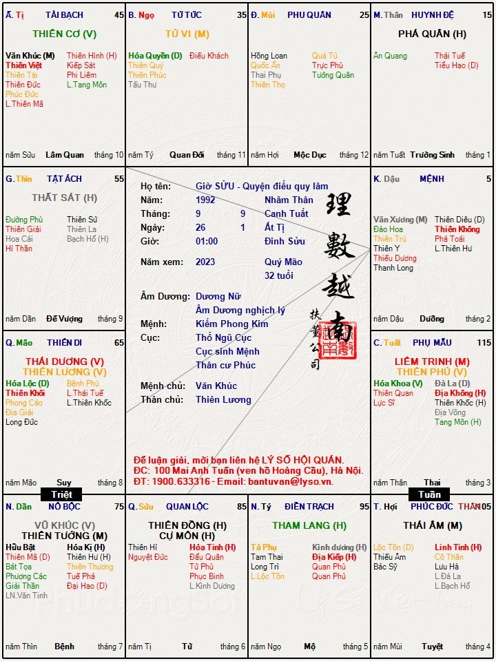 Giờ SỬU - Quyện điểu quy lâm.jpg