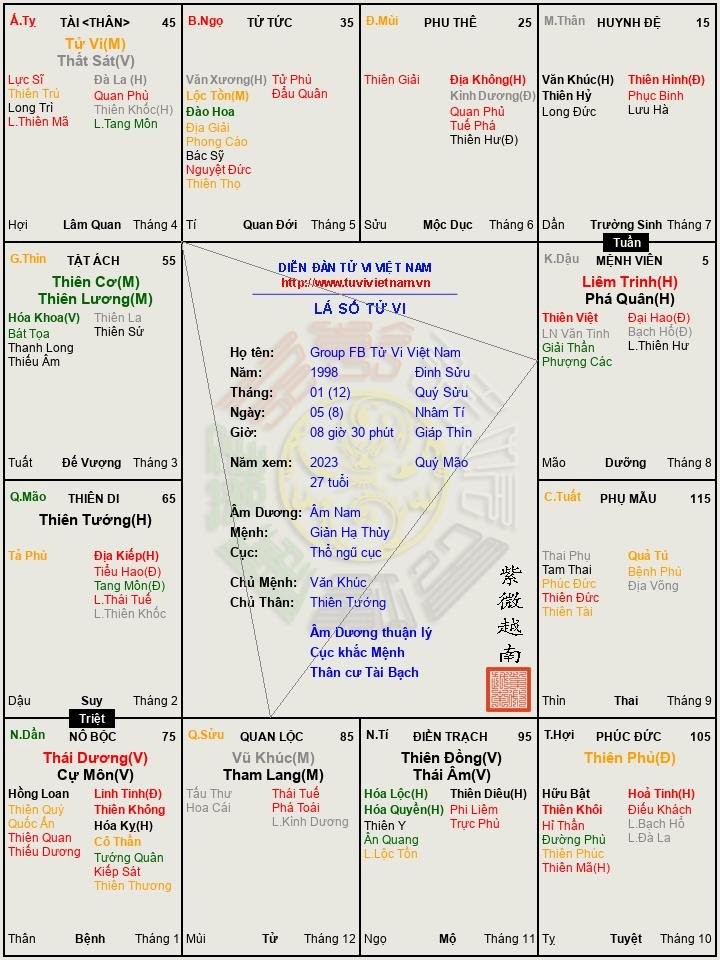 Group FB Tử Vi Việt Nam.png (1).jpg