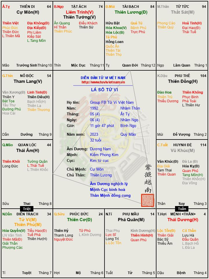 Group FB Tử Vi Việt Nam.png