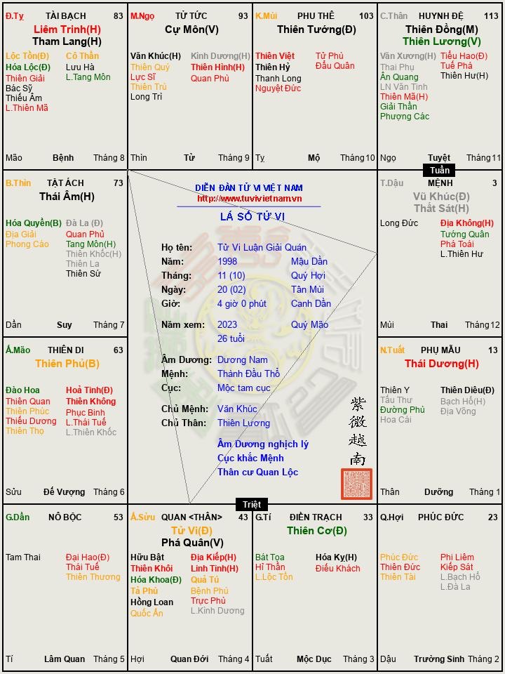 Con là tvien mới, chưa hiểu rõ cách đăng ảnh nên con xin phép dùng ảnh lá số của trang khác ạ !!!