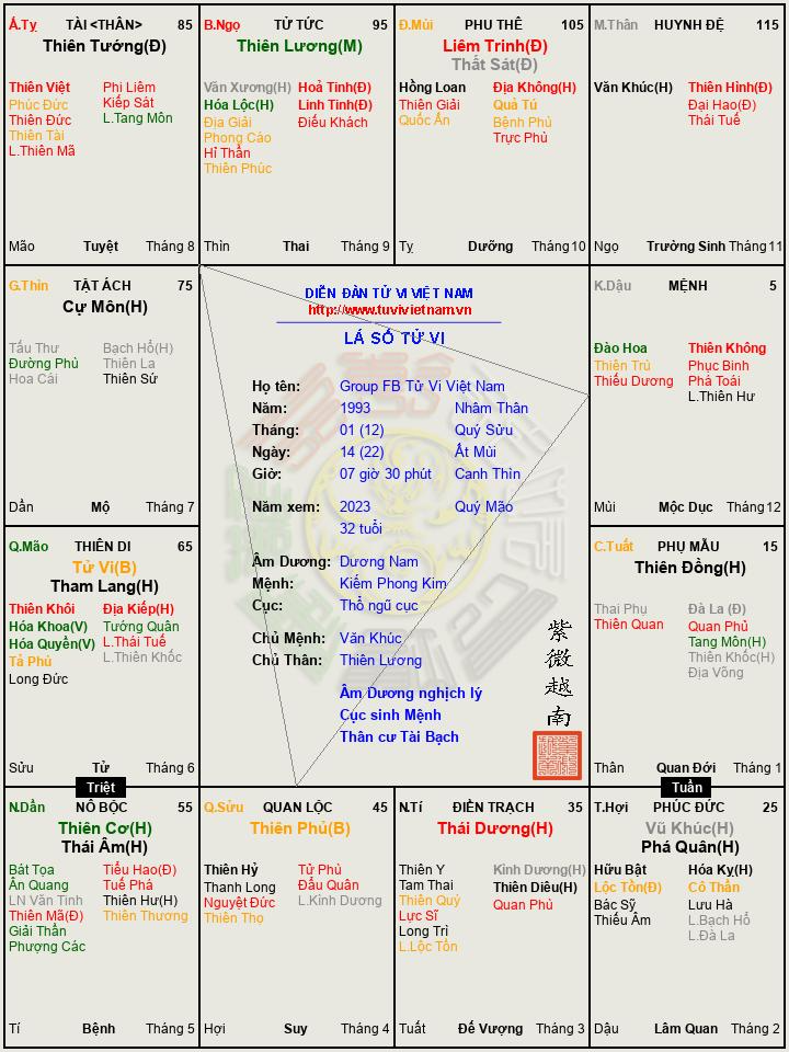 Group FB Tử Vi Việt Nam (1).png
