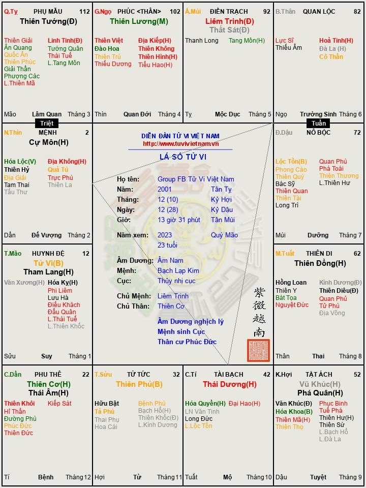Group FB Tử Vi Việt Nam (1).png