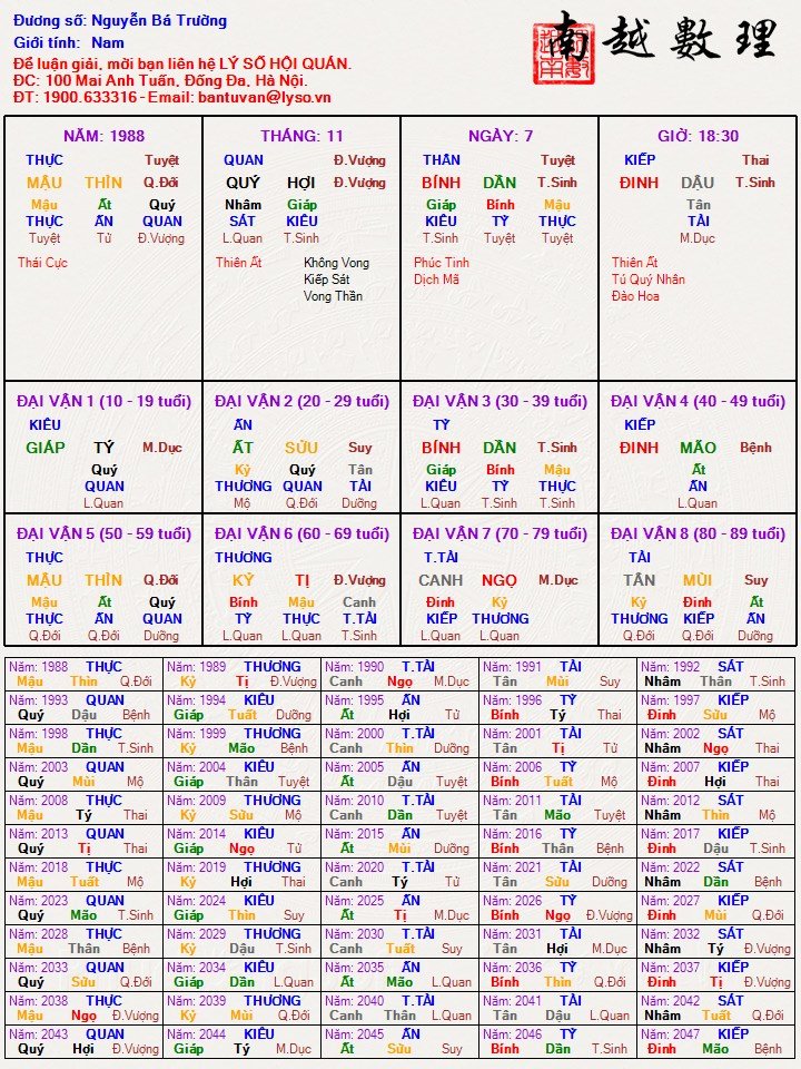 nguyen ba truogn-2023- Tu Trụ.jpg