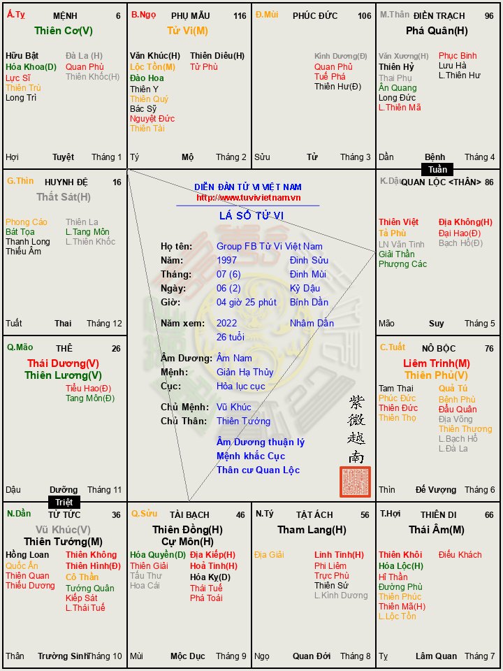 https___tuvivietnam.vn_wp-content_themes_smart-mag_lasotuvi_temp_Group_FB_Tu_Vi_Viet_Nam__2022_5c297632.jpg