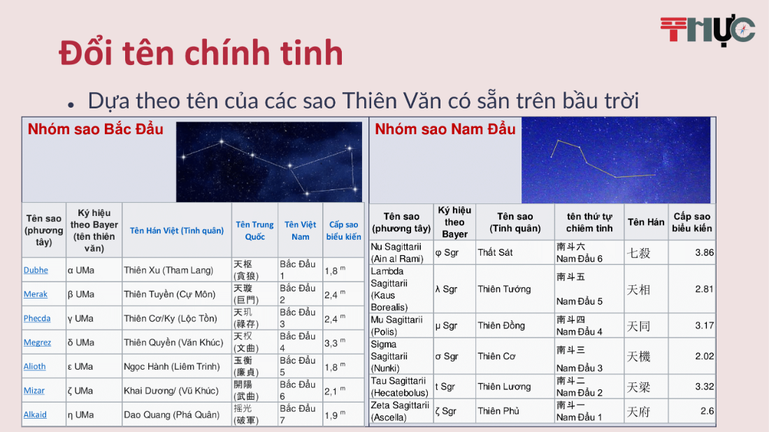 Nguồn gốc Tử Vi-09.png