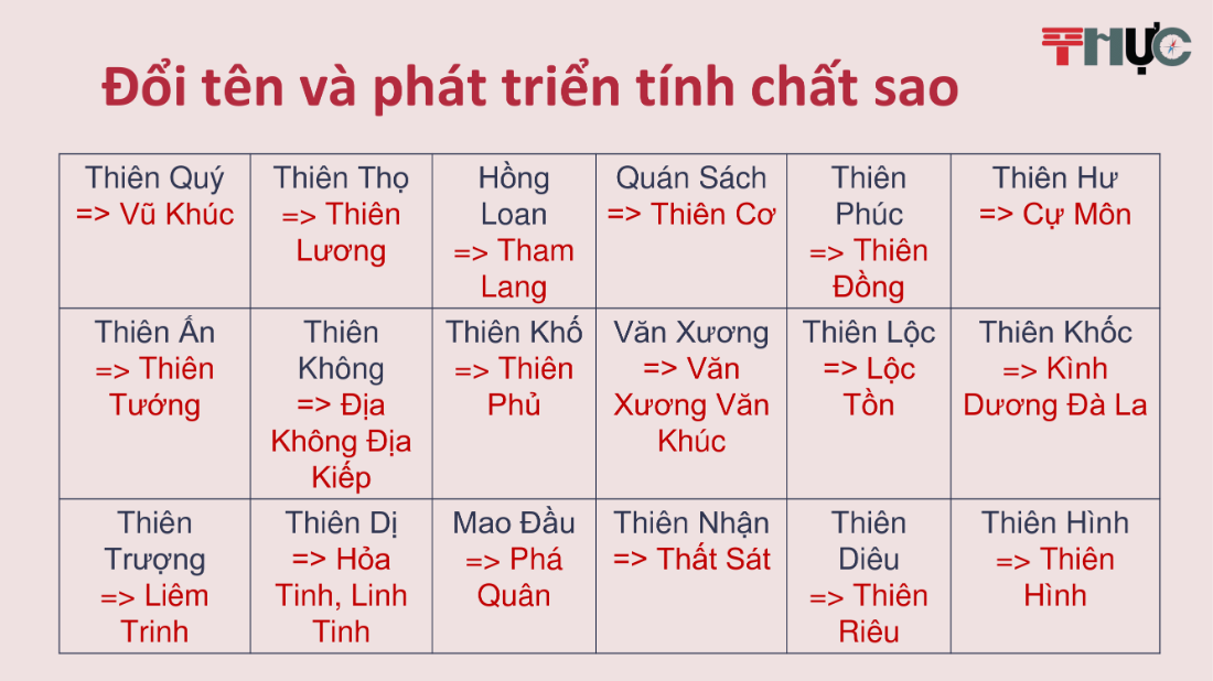 Nguồn gốc Tử Vi-10.png