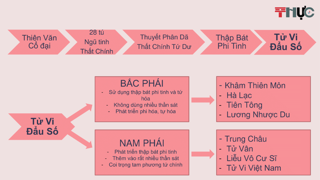 Nguồn gốc Tử Vi-12.png