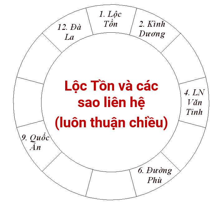 Vong Lộc Tồn.PNG