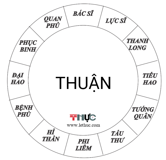 Vòng Bác Sĩ Thuận.PNG