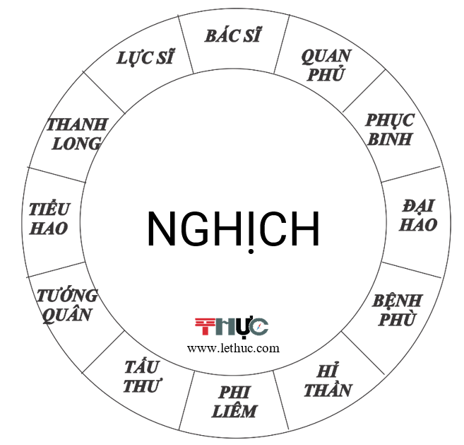 Vòng Bác Sĩ Nghịch.PNG