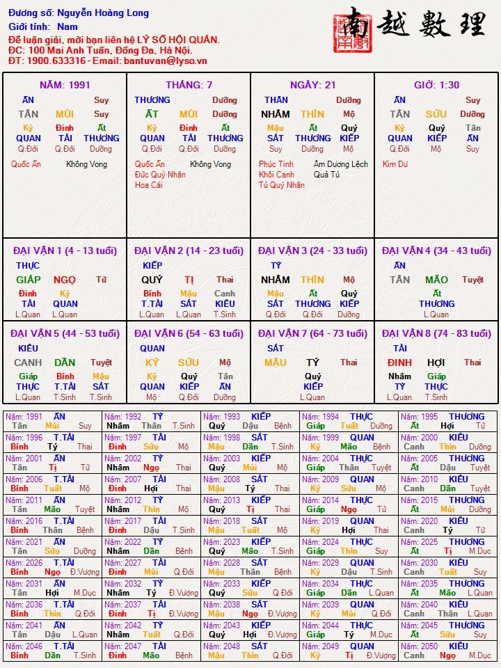 Lá số bát tự