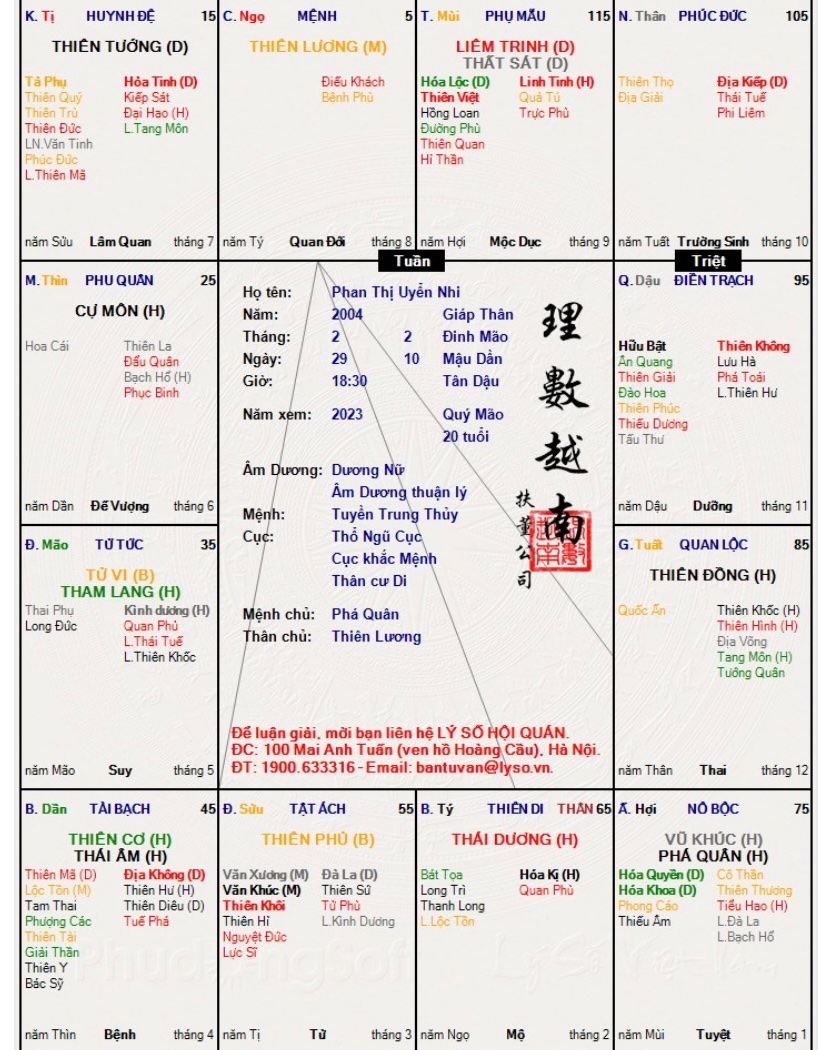 Hữu duyên xem giúp con ạ