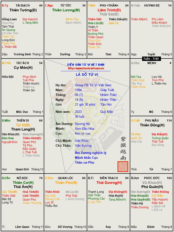 Group FB Tử Vi Việt Nam.png
