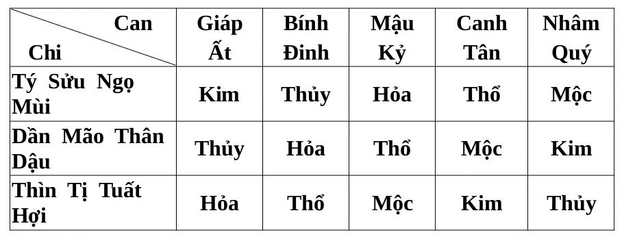 menh_nap_am_bang.png