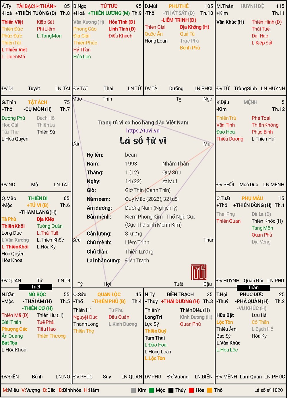 bean-22_12_1992 .jpg