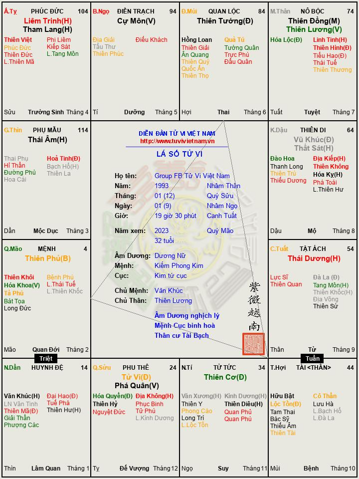Group FB Tử Vi Việt Nam (3).png