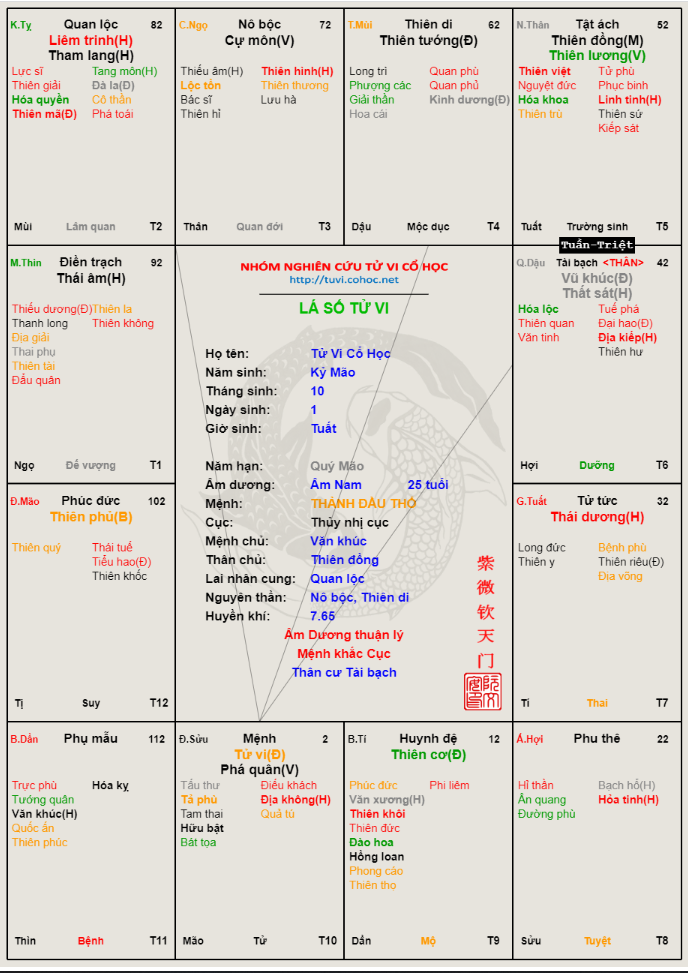 tu vi.PNG