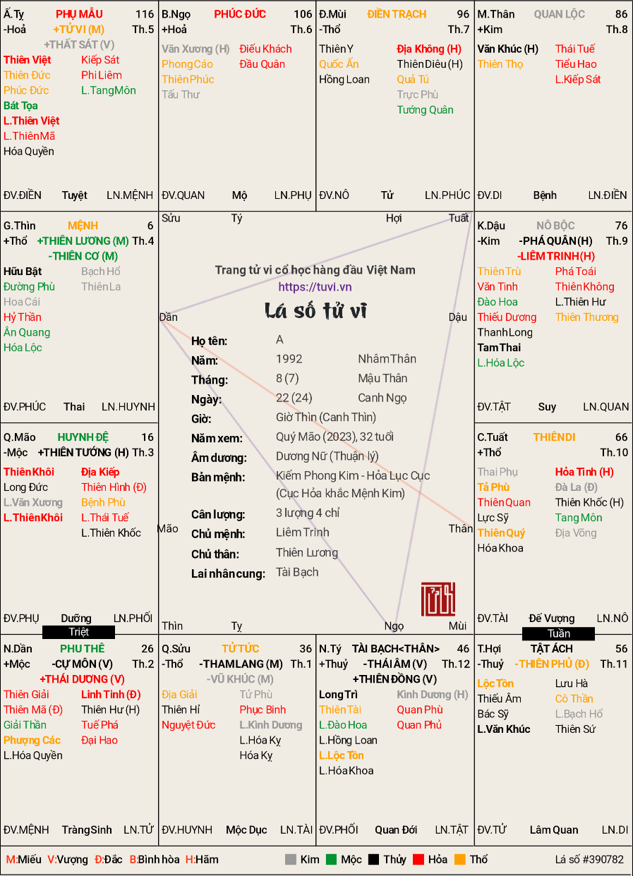 A-24_7_1992 (Âm Lịch).png