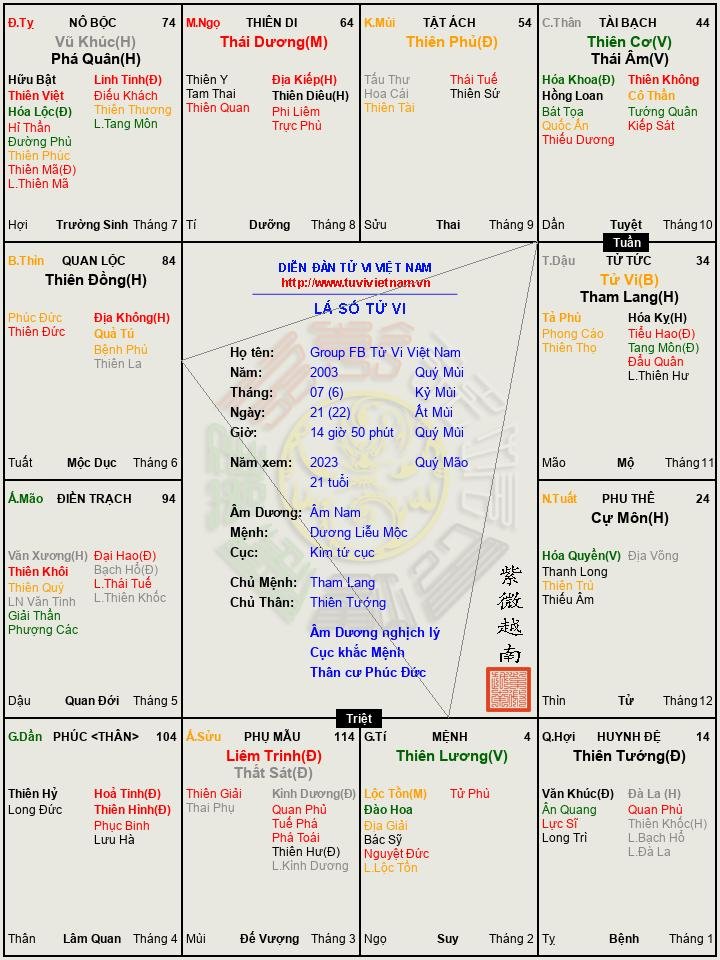 Group FB Tử Vi Việt Nam.png.jpg