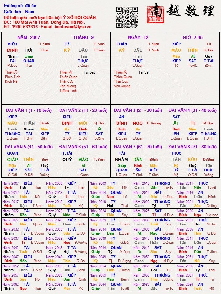 tứ trụ của em đây ạ