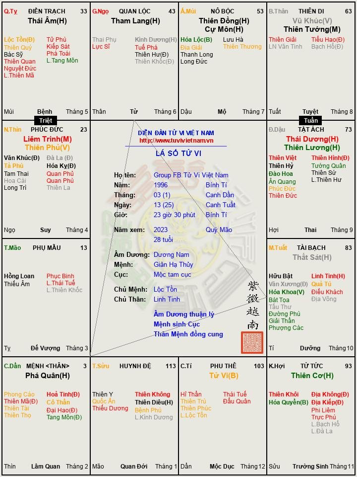 Group FB Tử Vi Việt Nam.png (1).jpg
