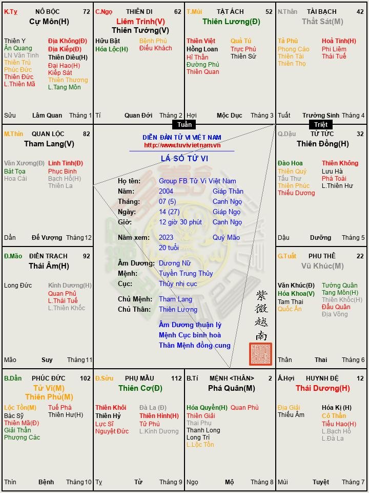 Group FB Tử Vi Việt Nam.png.jpg