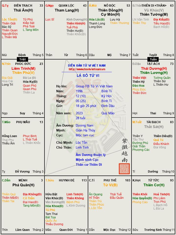 Group FB Tử Vi Việt Nam.png