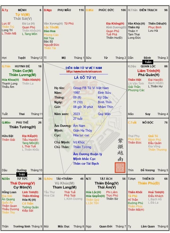 A/C luận giúp em lá số mệnh Tử Vi - Thất Sát với ạ