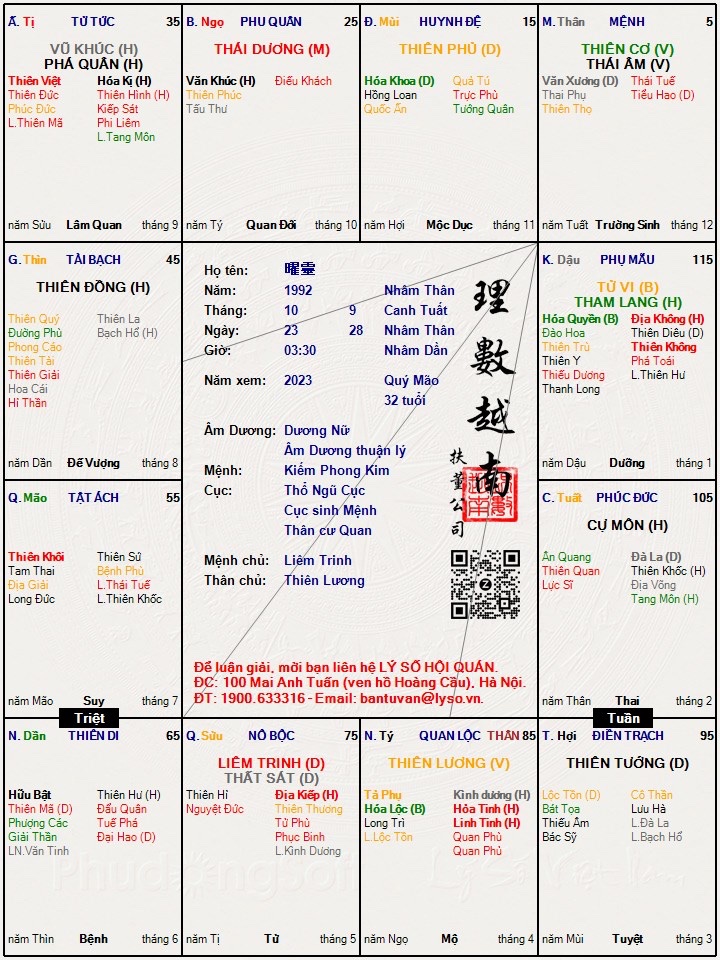 Đây là lá số của cháu ạ