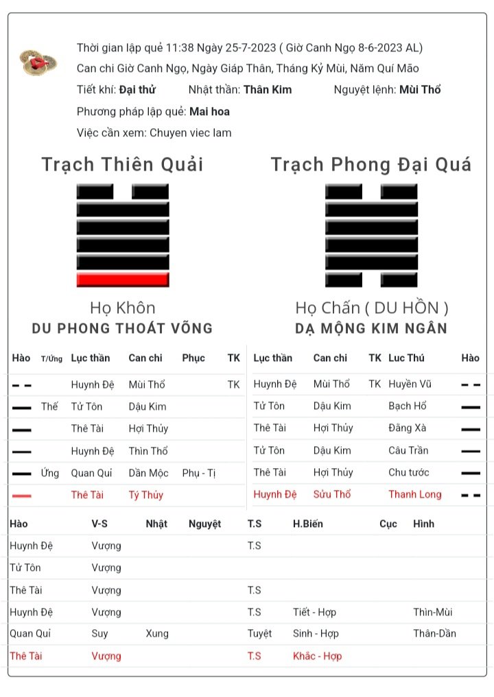 Các thầy xem giúp em có nên chuyển việc mới không ạ