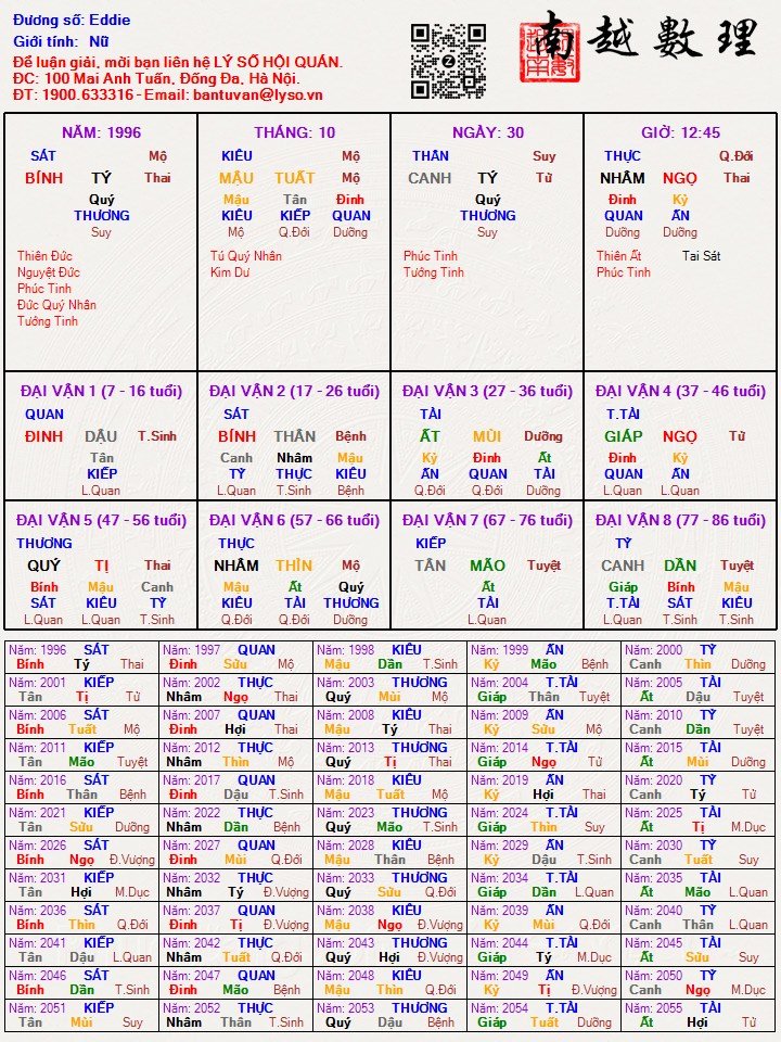E sinh ở Đà Nẵng, vào HCM làm việc từ 2018.