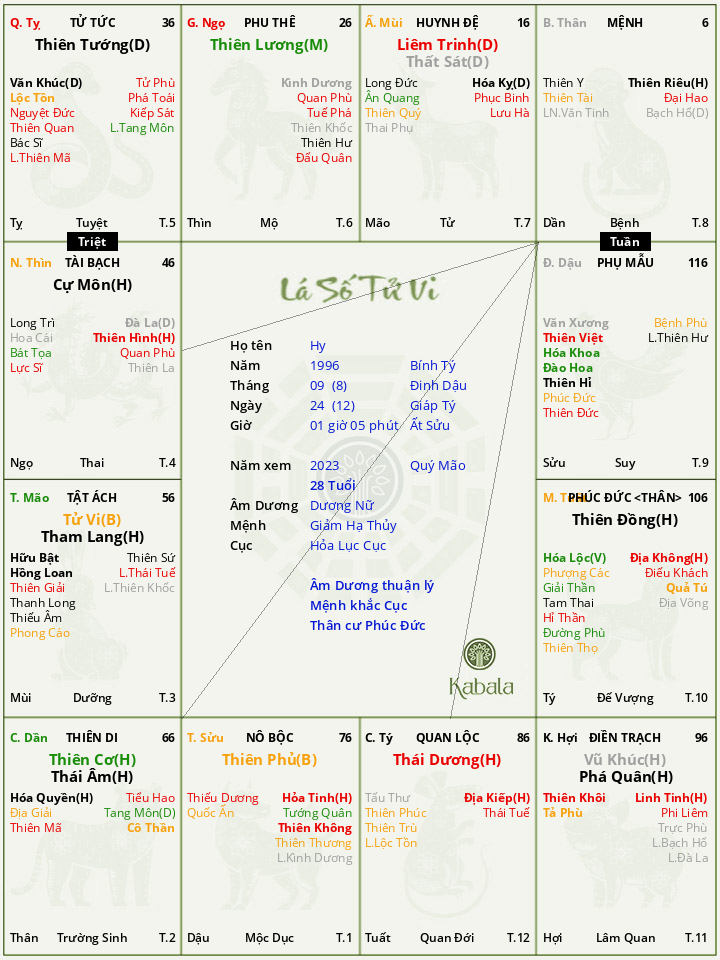 Hy-01-gio-05-phut-ngay-24-thang-09-nam-1996-gt-nu-lich-duong-han-2023.png