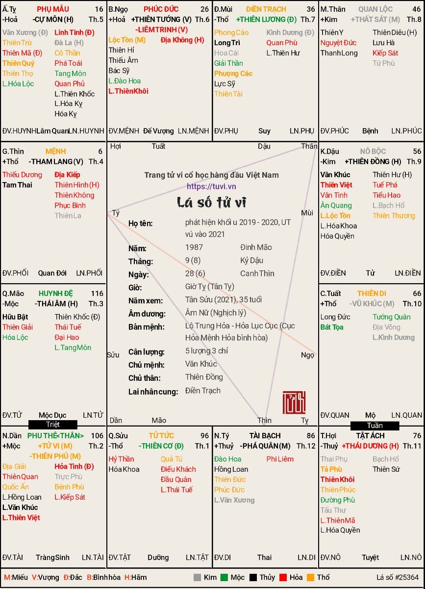 phát hiện khối u 2019 - 2020, UT vú vào 2021-6_8_1987 (Âm Lịch).jpg