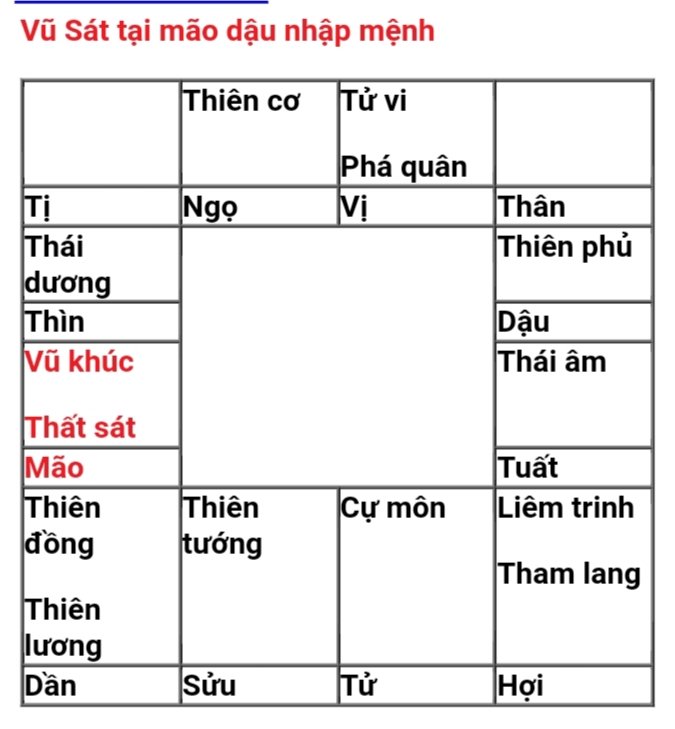 ls giáp thìn nam. 22/7 âm. giờ tị.