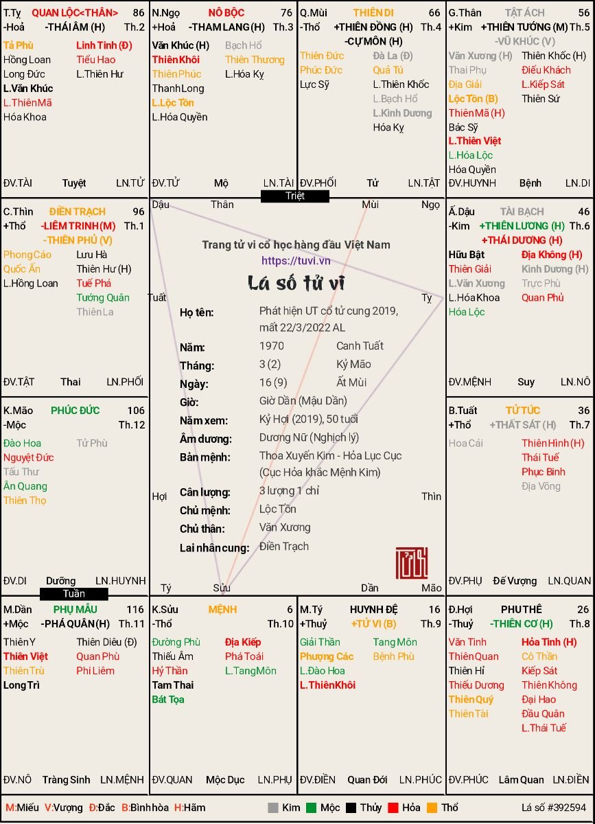 Phát hiện UT cổ tử cung 2019, mất 22_3_2022 AL-9_2_1970 (Âm Lịch).jpg