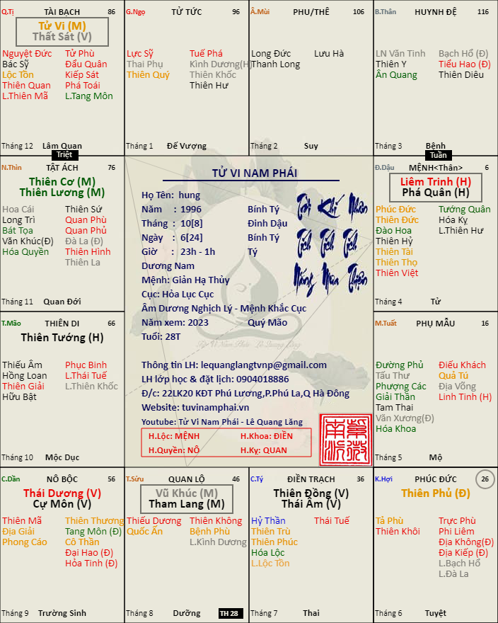 la-so-tu-vi-nam-phai-16959159695375.png