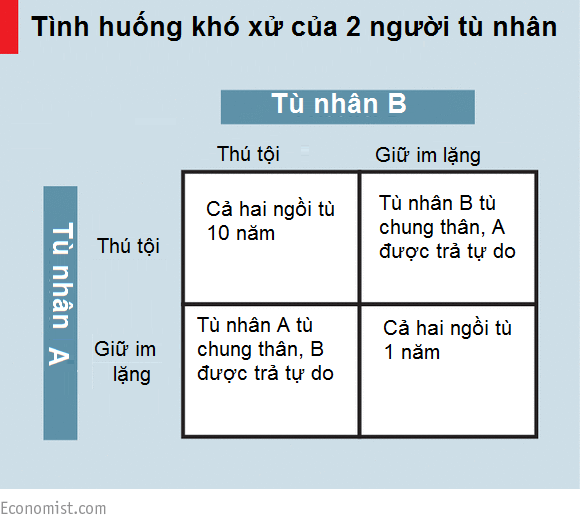 chuyenhaitunhanvanhungungdunglythucuakinhtehoctrongcuocsong.png