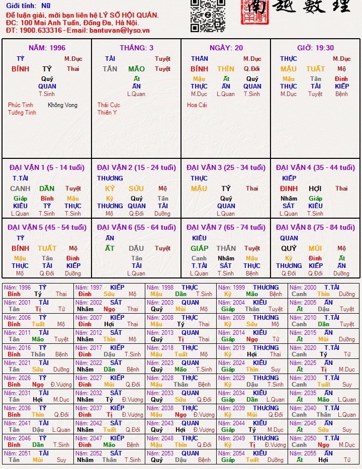 Tứ trụ