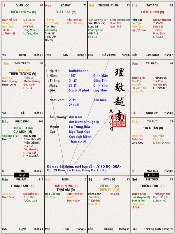 đây là lá số của cháu