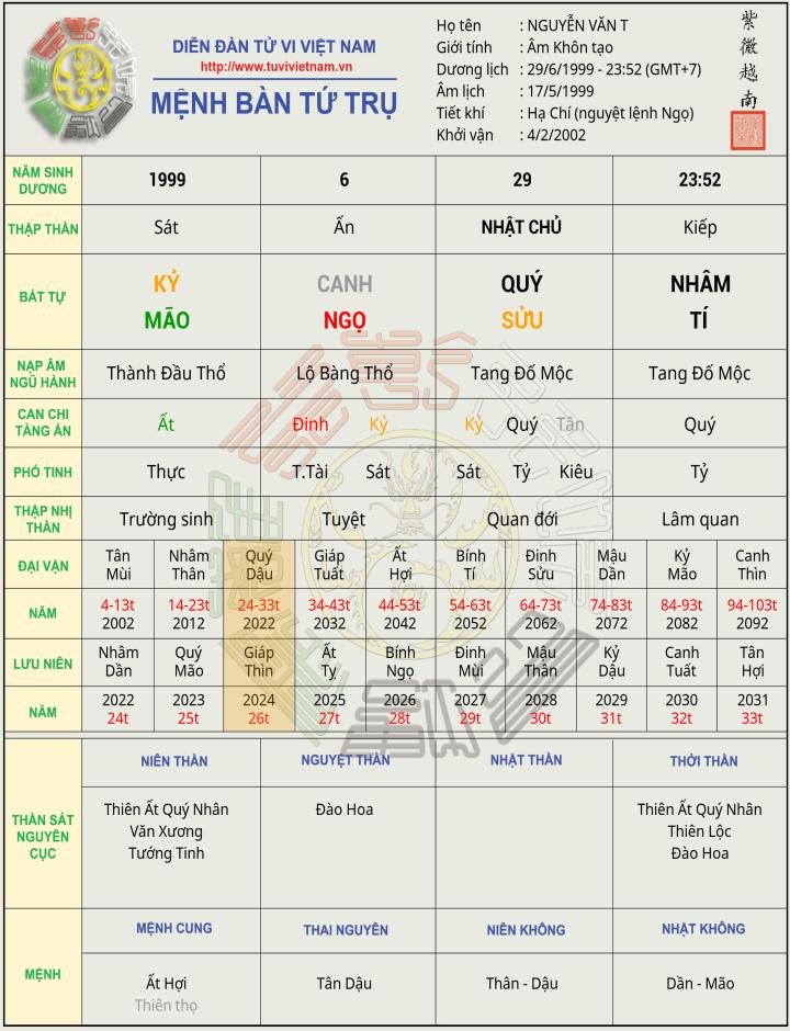 bát tự2.jpg
