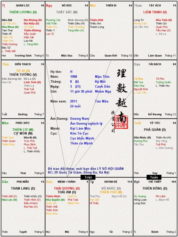 Đây là thông tin lá số của em...
