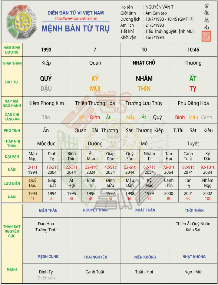 Mệnh-bàn-Tứ-Trụ.png
